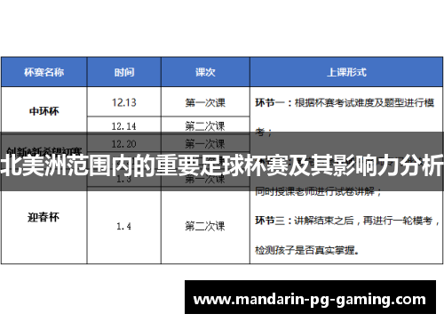 北美洲范围内的重要足球杯赛及其影响力分析 北美洲范围内的重要足球杯赛及其影响力分析