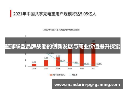 篮球联盟品牌战略的创新发展与商业价值提升探索