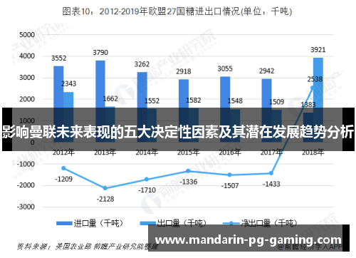 影响曼联未来表现的五大决定性因素及其潜在发展趋势分析