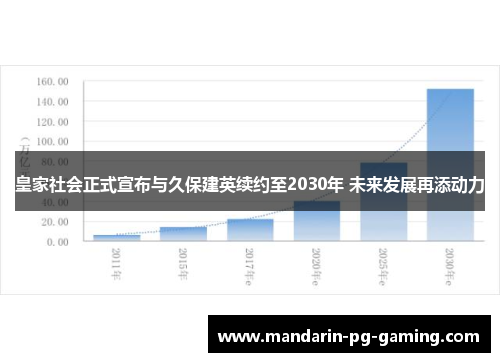 皇家社会正式宣布与久保建英续约至2030年 未来发展再添动力