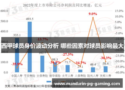 西甲球员身价波动分析 哪些因素对球员影响最大